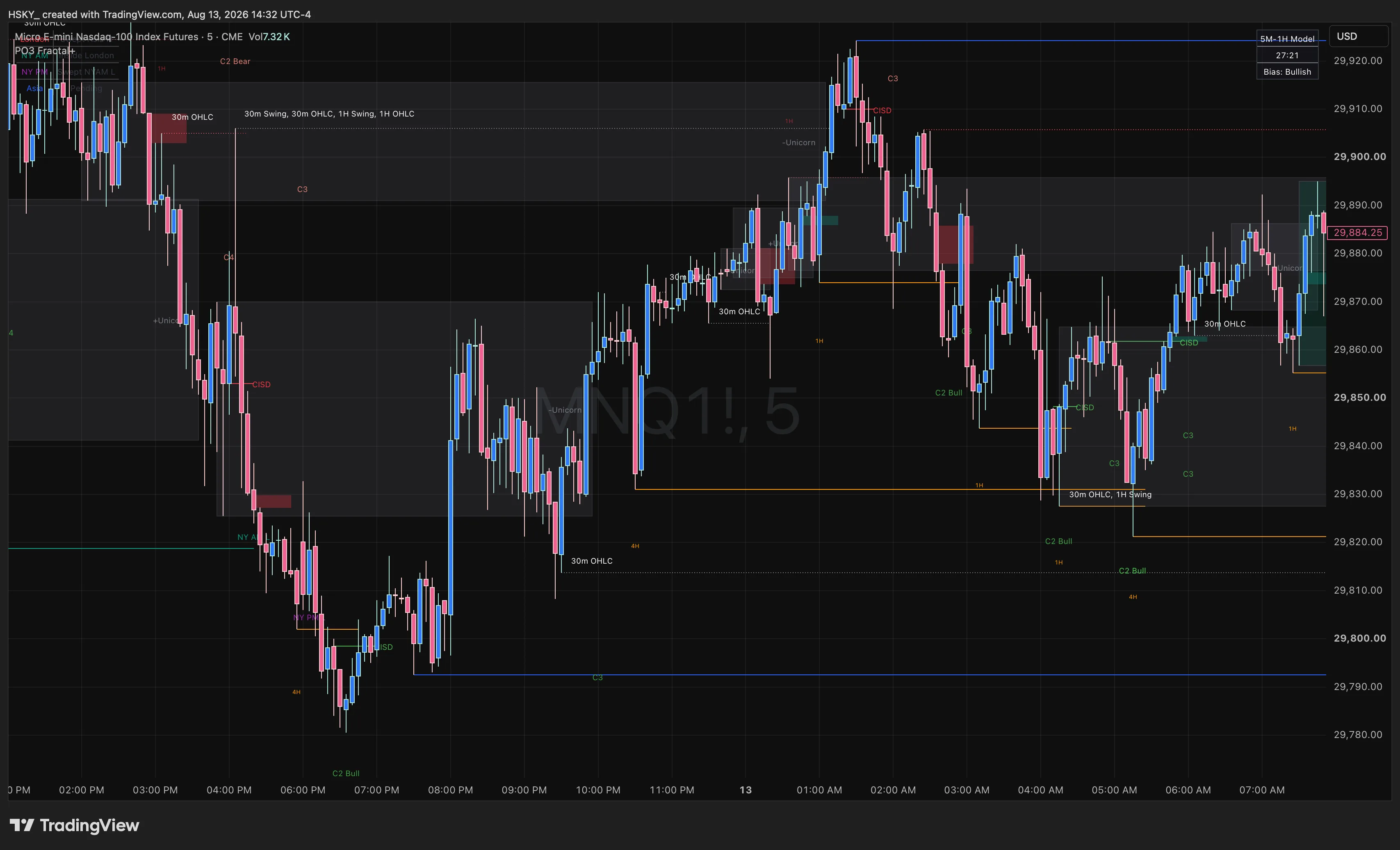 ICT Change in State of Delivery (CISD) showing algorithmic shift from bearish to bullish delivery on ES chart