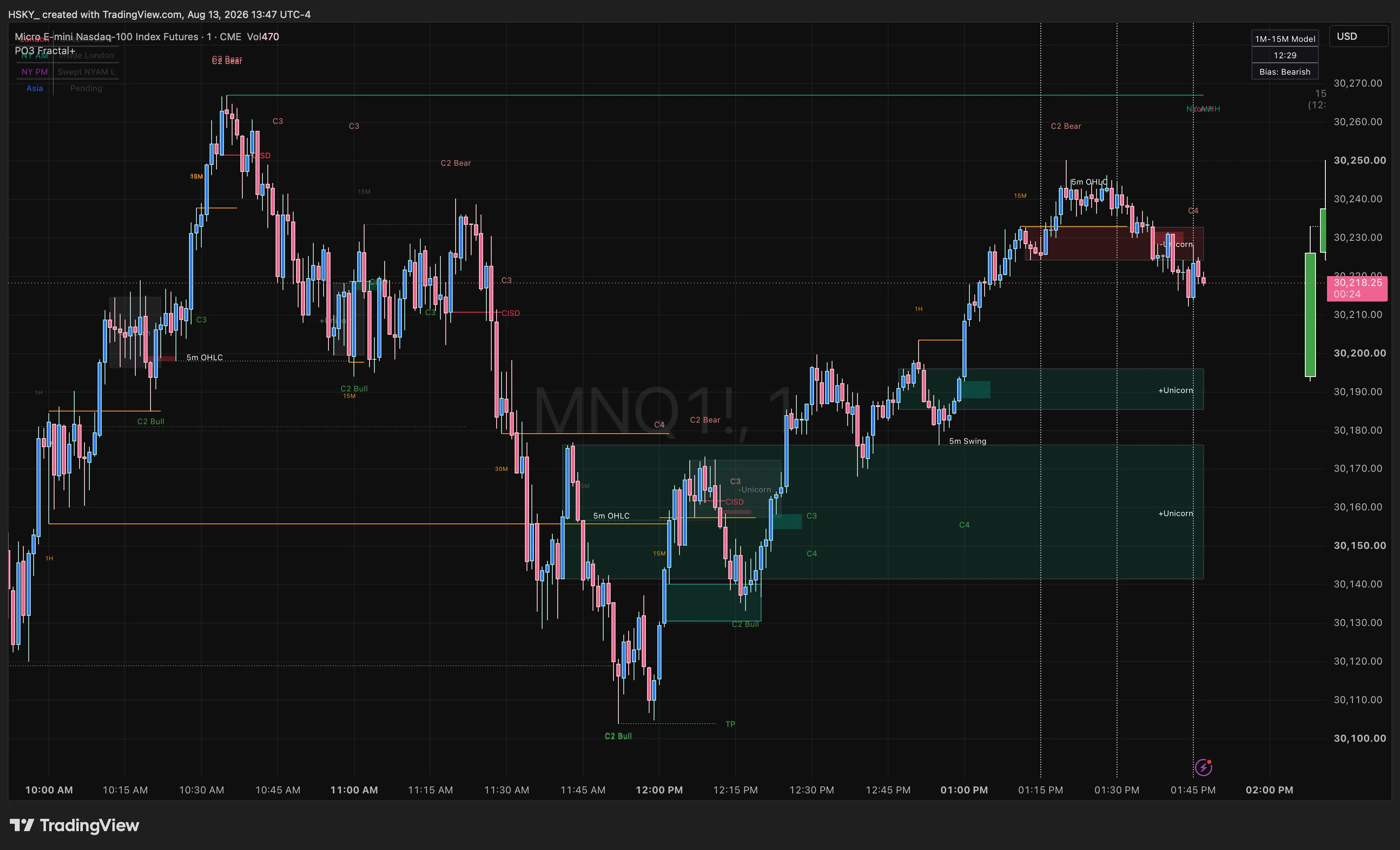 ICT Fair Value Gap three-candle imbalance formation showing price retracement on NQ 15-minute chart