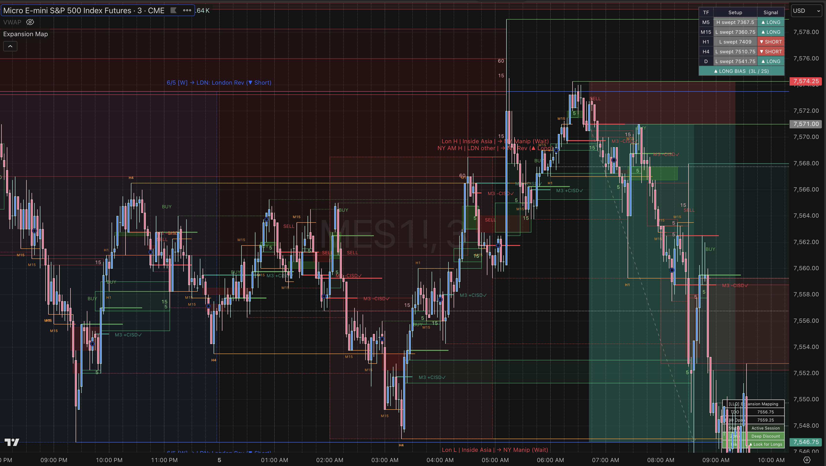 HSKY Suite Expansion Map chart showing Fair Value Gaps, Order Blocks and Liquidity Sweeps on NQ futures